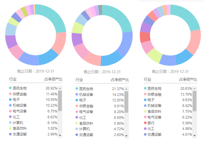 02 五維分析詳情