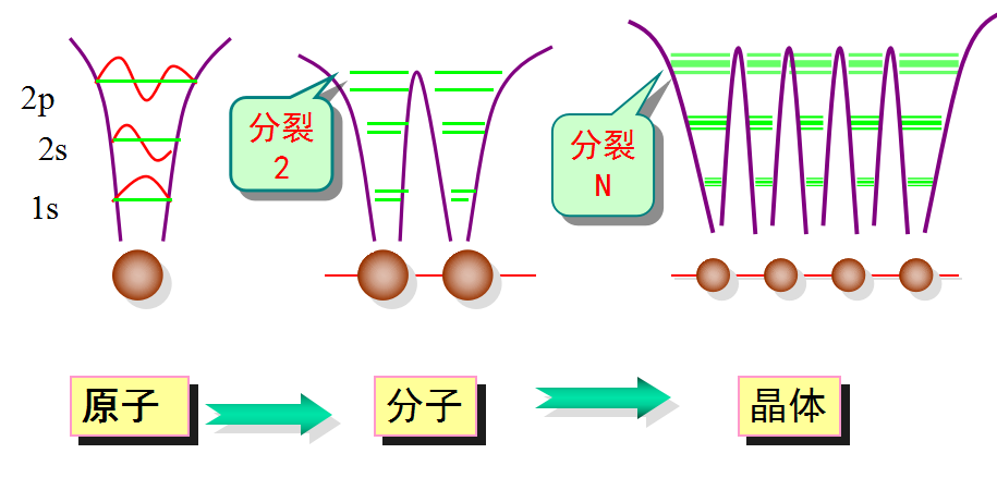 费米面