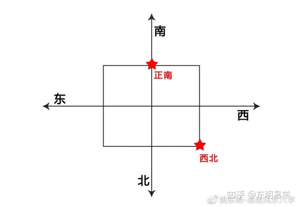 从6月风水看疫情 摇号 知乎