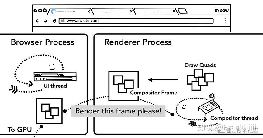 前端页面性能优化总结10 前端页面性能优化总结