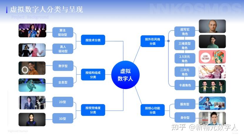 今年爆火的数字人是什么?一文带你了解 - 知乎