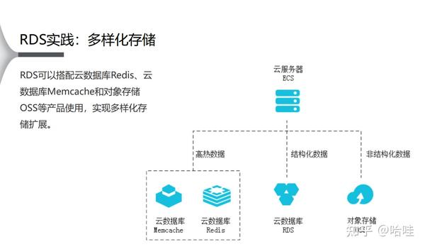 如何高效使用云数据库RDS？掌握关键方法与技巧