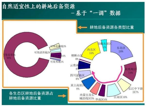 张凤荣：解析中国耕地现状，落实耕地保护目标 清华同衡大师讲堂 知乎