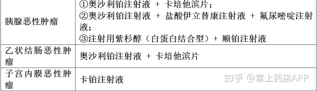 1,2,3代铂类化疗药物全解析：顺铂、卡铂、奈达铂、奥沙利铂在癌症治疗中的应用 - 知乎