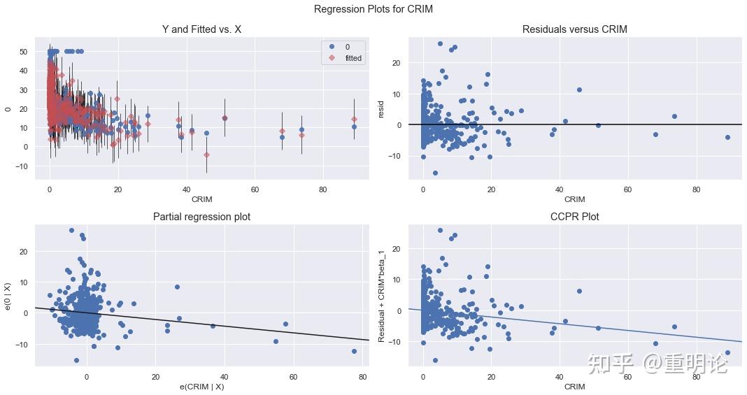 python statsmodel 回归结果提取（R方 T值 P-value) - 知乎