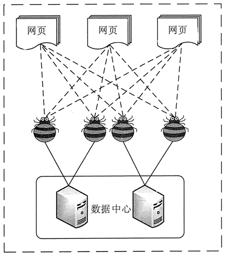 利用爬虫技术采集网络数据