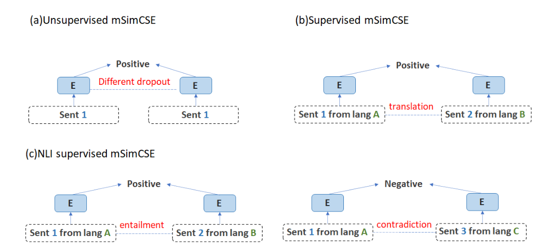 单语言教师多语言学生的蒸馏——多语言DPR：Soft Prompt Decoding for Multilingual Dense ...
