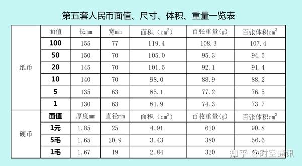 1亿元人民币是个什么概念 拥有它到底有多牛 能过上什么生活 知乎