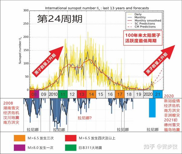 21美德州冰风暴 预示着今年是地震大年 知乎