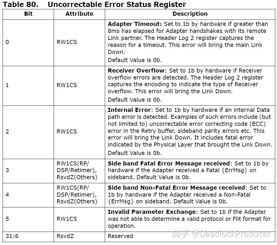 Universal Chiplet Interconnect Express (UCIe)中文翻译第七章 - 知乎