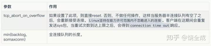 滴滴工程师带你深入理解 TCP 握手分手全过程 滴滴工程师带你深入理解 TCP 握手分手全过程