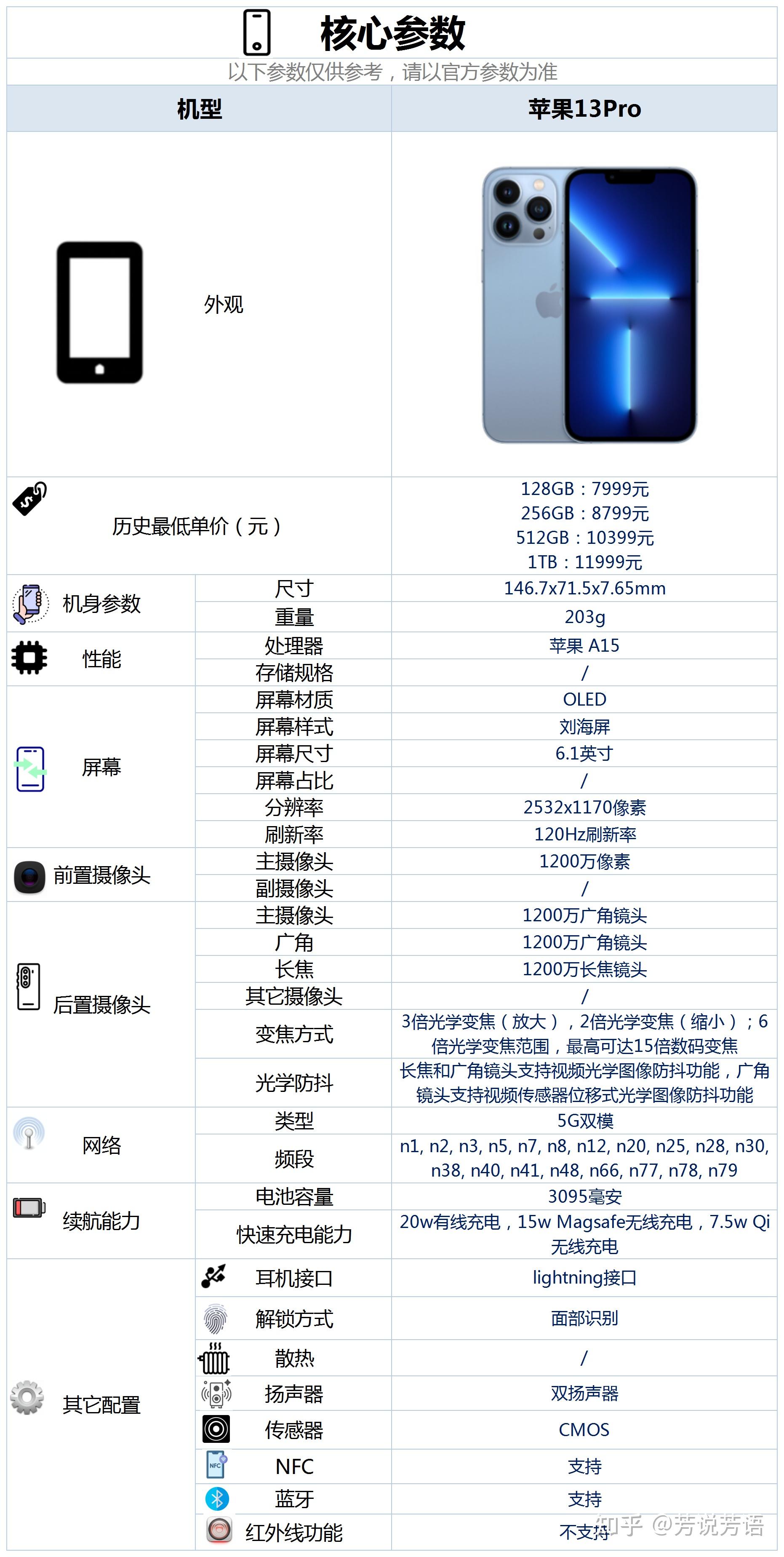 iphone12尺寸长宽高厘米，苹果12机身多长厘米