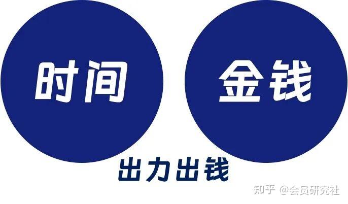 【方法论】如何搭建一套有效的会员等级体系？ - 知乎