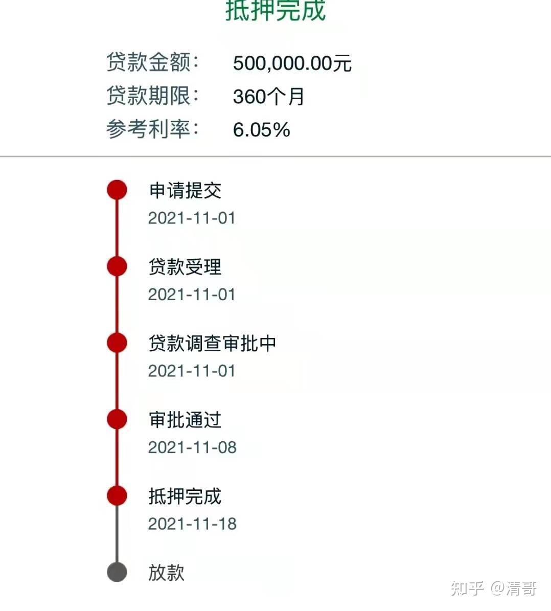 银行抵押流水贷款多少钱 zhuanlan.zhihu.com