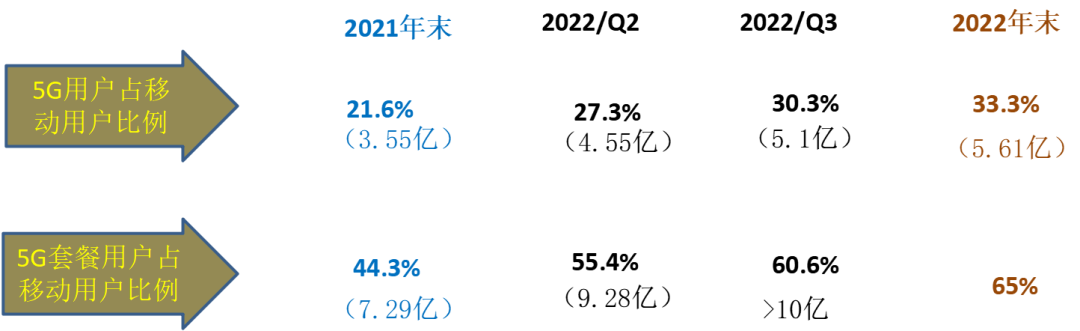 前瞻 | 2023电信运营商值得观察的一些走向 - 知乎