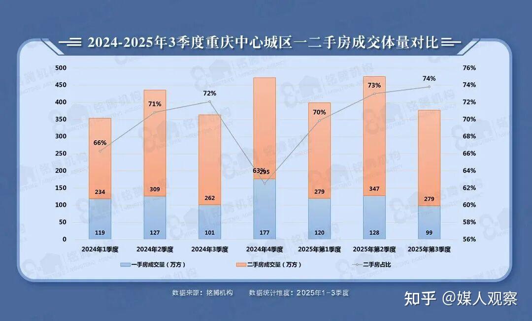 重庆北滨路,江湖再见! - 知乎