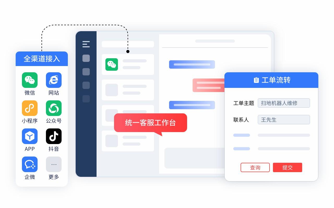 工单系统有什么优点和缺点?2025年5款工单系统性能对比 - 知乎