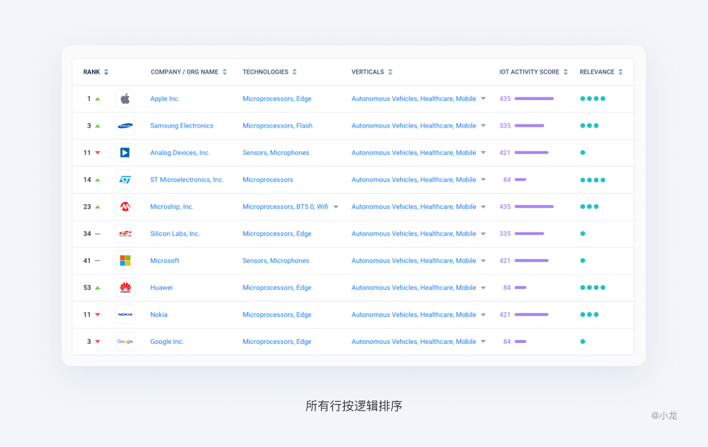 web端表格设计，怎么做？ - 知乎