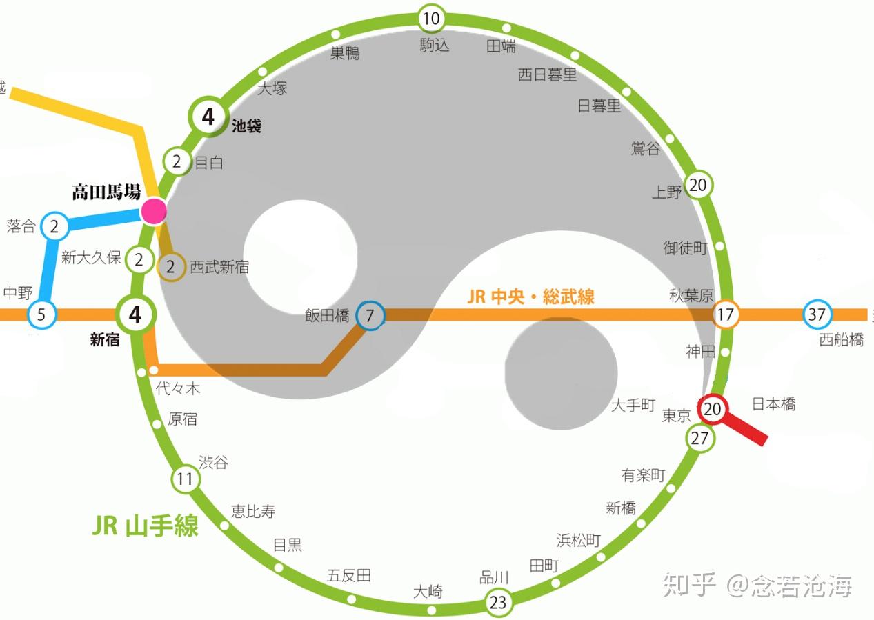山手线与中央线组成了太极1923年9月1日,就在山手线"上野站"至"神田站