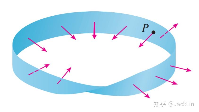 三,有向曲面(oriented surface)