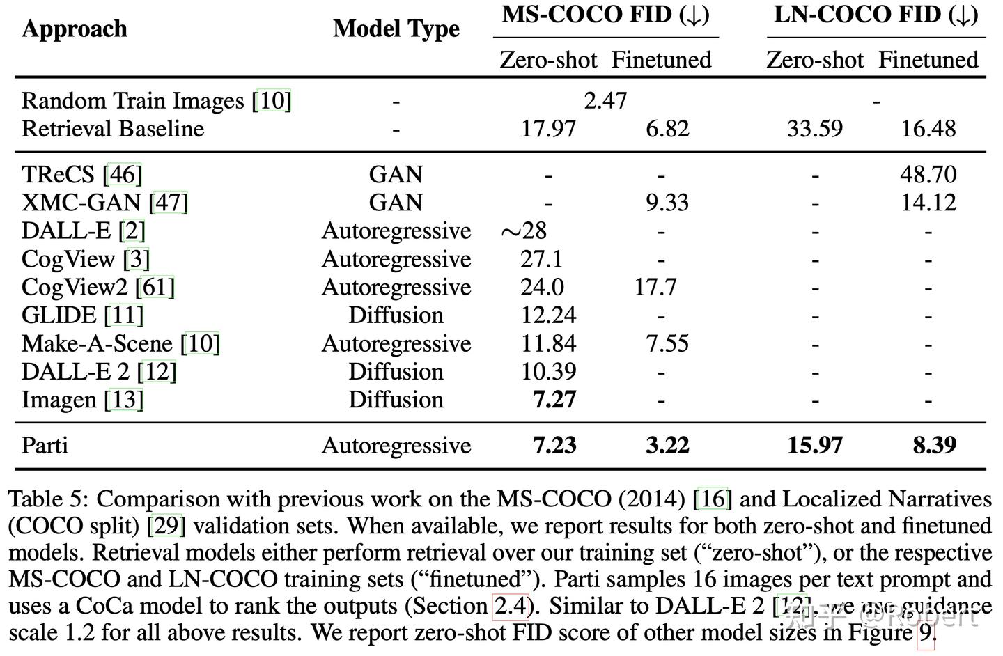[Parti] Scaling Autoregressive Models for Content-Rich Text-to-Image ...
