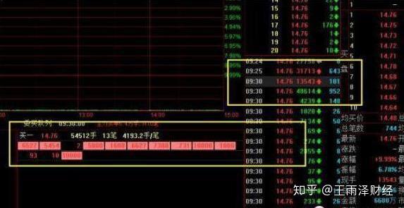 開盤後的大單搶籌堵單:看下面成交量在一分鐘內急劇放大了三倍 價格