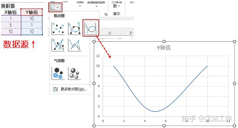 excel 绘制曲线 