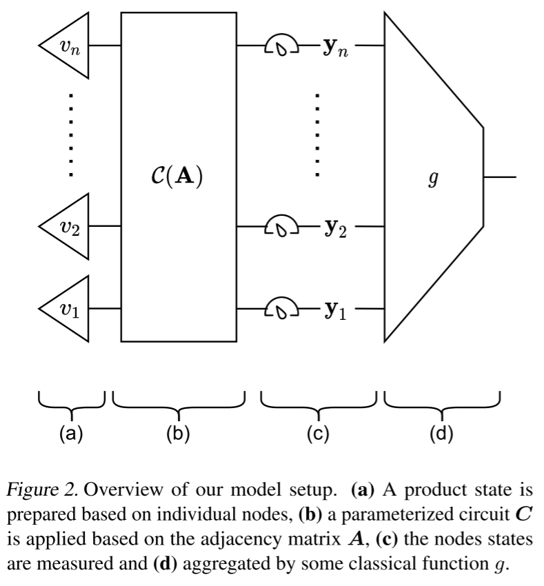 论文笔记 | ICML 2022 | Equivariant Quantum Graph Circuits - 知乎