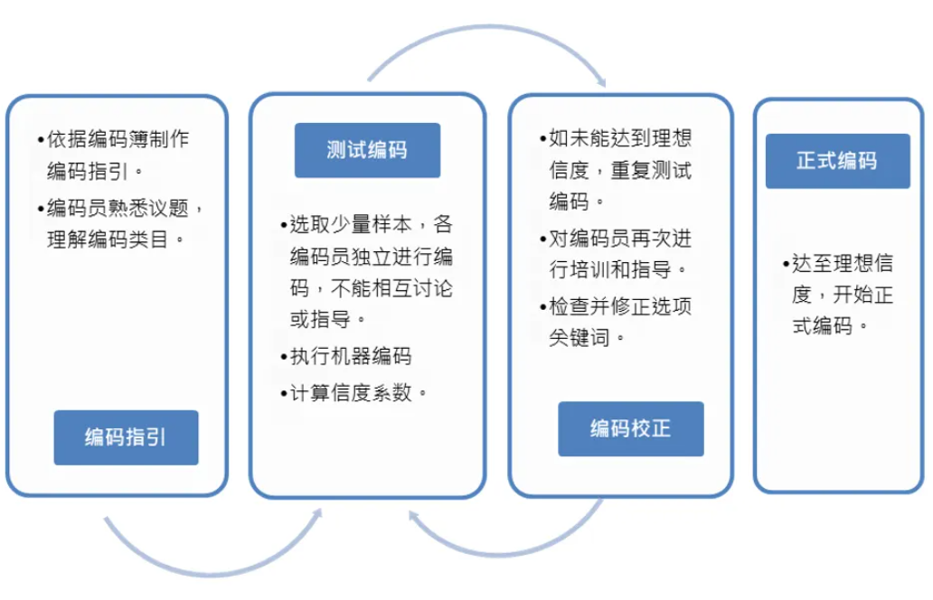 什么是信度?怎么算?多少合格?一篇全都讲完 - 知乎