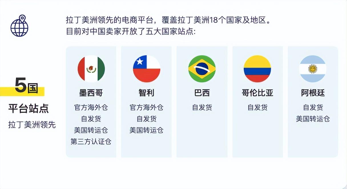 到巴西淘金去，一天卖出3000单- 知乎