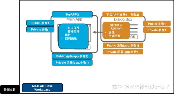 MATLAB App Designer 00 24a - 知乎