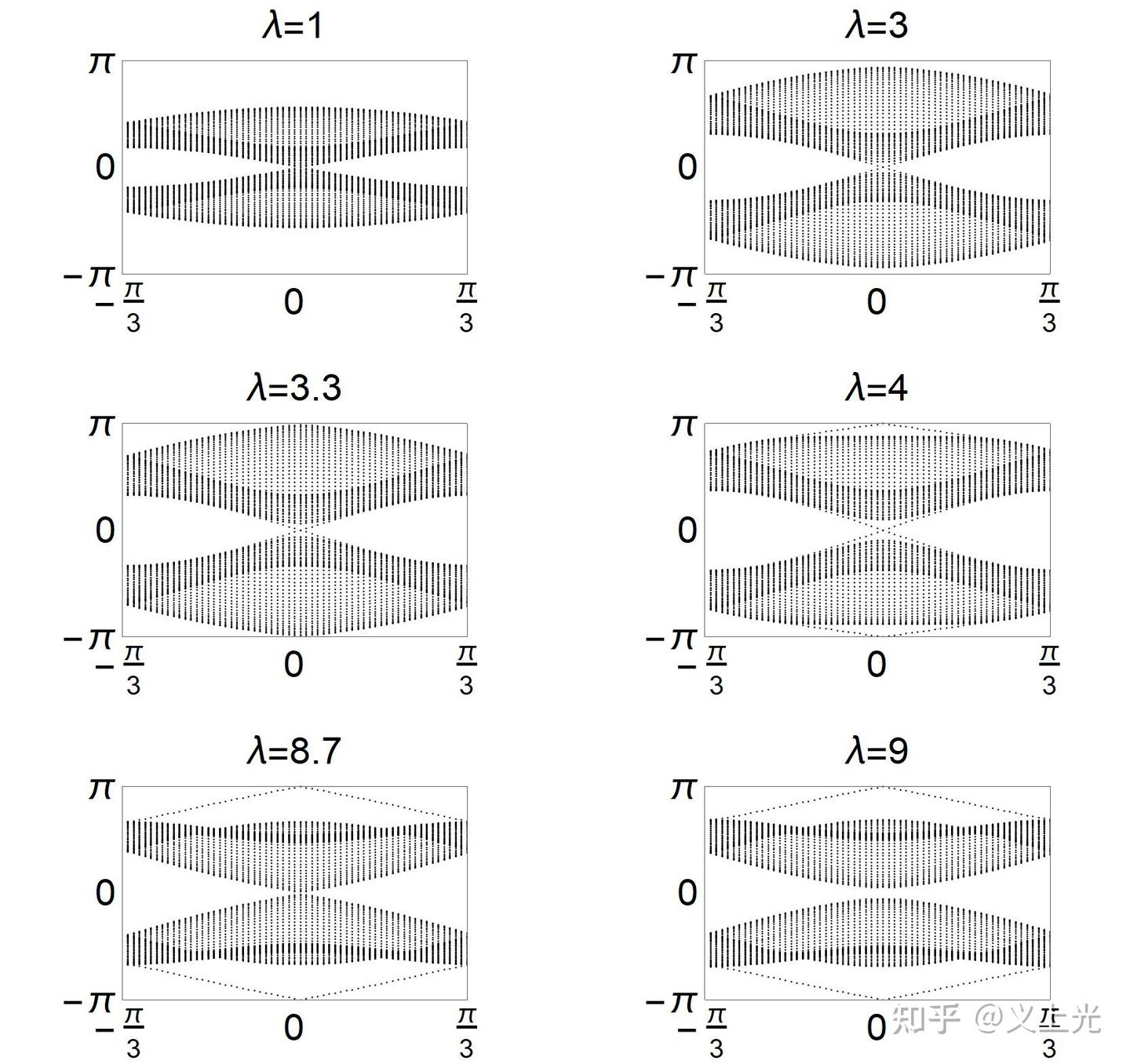 Topological Characterization of Periodically Driven Quantum Systems - 知乎