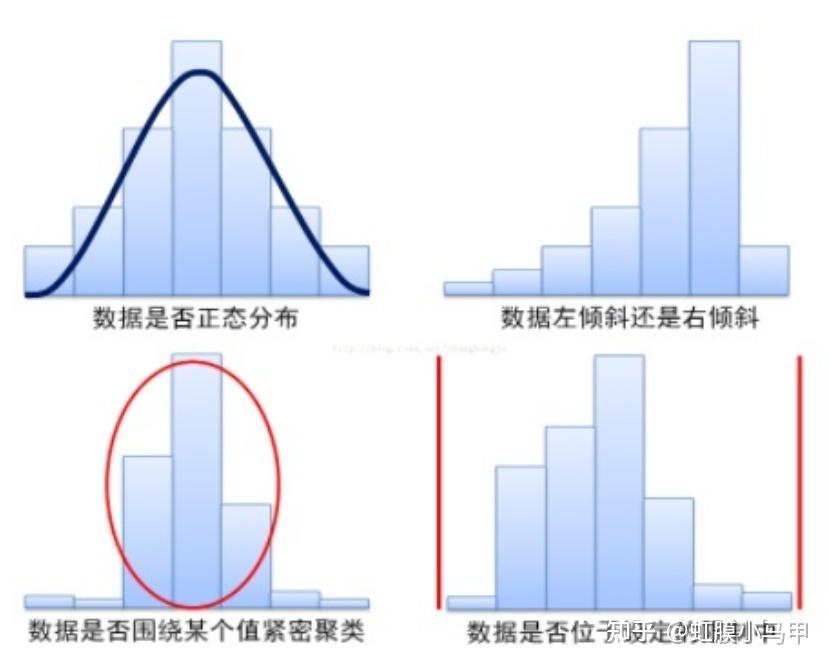 数据分析、特征工程的可视化（上） - 知乎