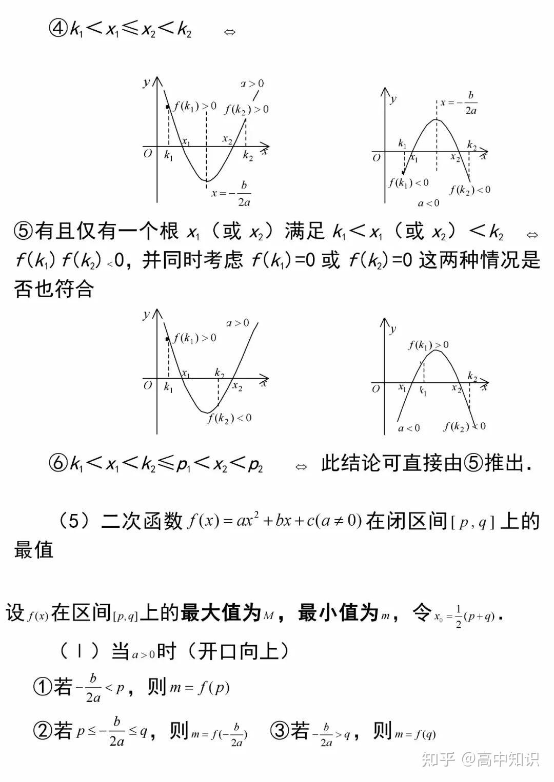 高中数学丨指数函数/幂函数/对数函数/二次函数全解析 - 知乎