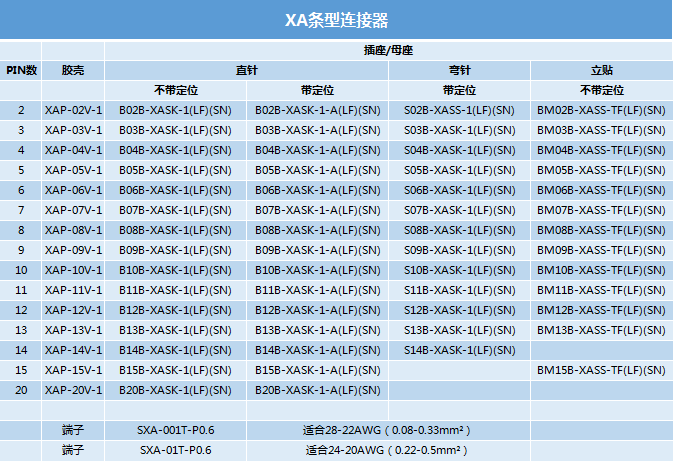 如何选择jst连接器