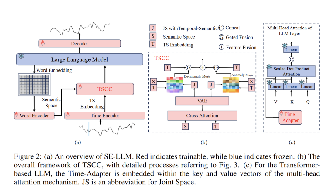 ICLR 2026 | 时间序列（Time Series）论文总结（上）【预测，预测×LLM，基础模型】 - 知乎