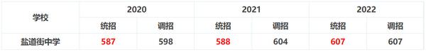 成都高新区实验高中录取分数线_成都高新实验中学收分线_成都高新实验学校分数线