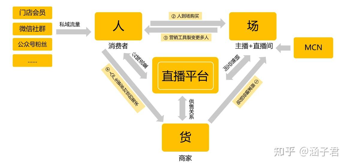 知识行业深度研究如何成为一名优秀的财经自媒体博主以吴晓波为鉴我们