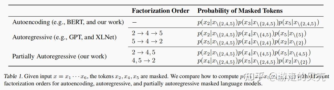 UNILMv2: Pseudo-Masked Language Models for Unified Language Model Pre ...