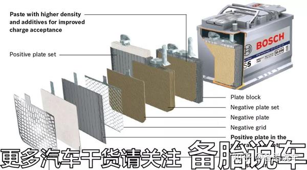 一个汽车电瓶能用多久 知乎