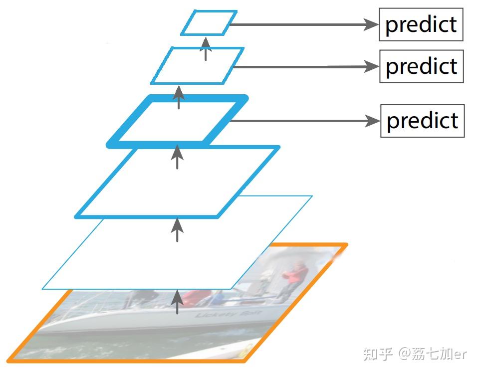 marginal加al图片