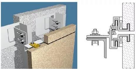 单肢短槽式,双肢短槽式,钢销式,通槽式干挂法,小单元式干挂法,背栓式