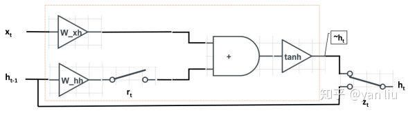 RNN Encoder-Decoder and GRU - 知乎