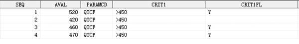 CDISC ADaM BDS标准下，如何选择合适的准则变量（AVALCATy CRITy MCRITy） - 知乎