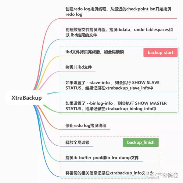 从源码分析 XtraBackup 的备份流程 知乎