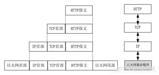 计算机底层原理?太棒了!TCP/IP协议 (图解+秒懂+史上最全) - 知乎