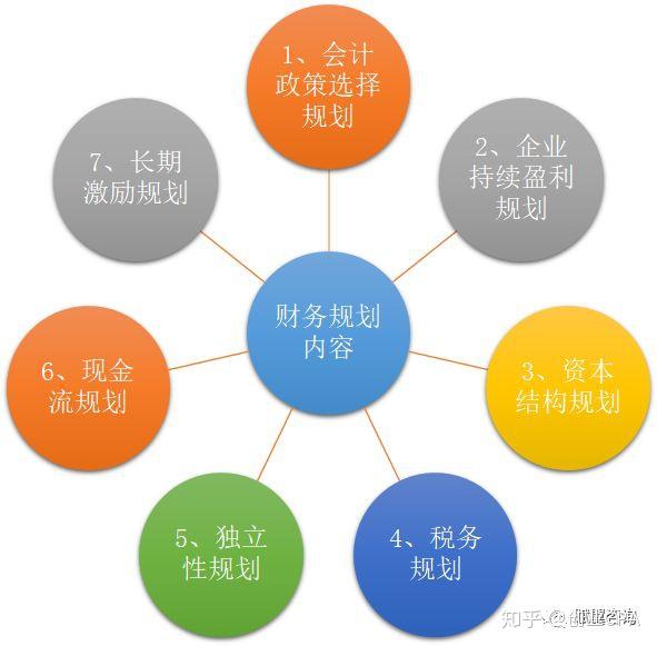ipo谁不想可上市前应如何进行财务规划呢
