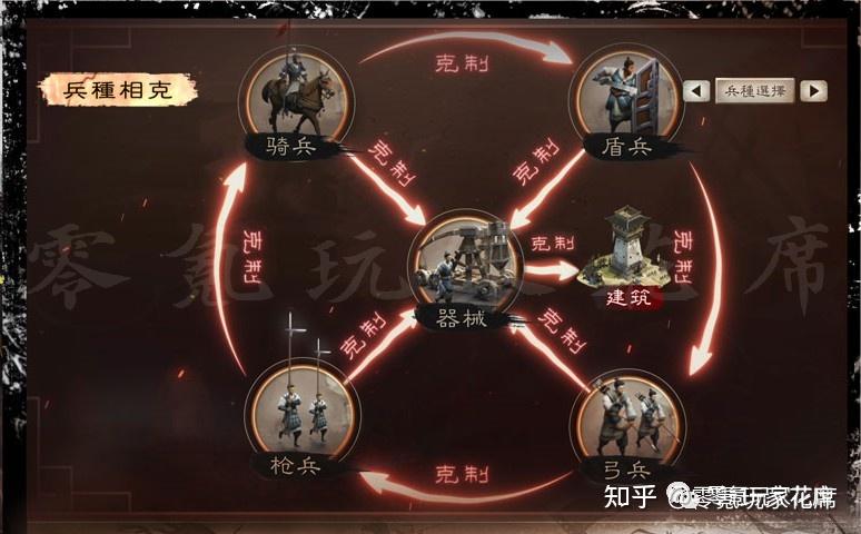 三国志战略版:藤甲兵凭什么不怕火,花席解读兵种,减伤才是关键