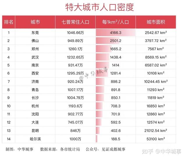 城市人口密度图图片