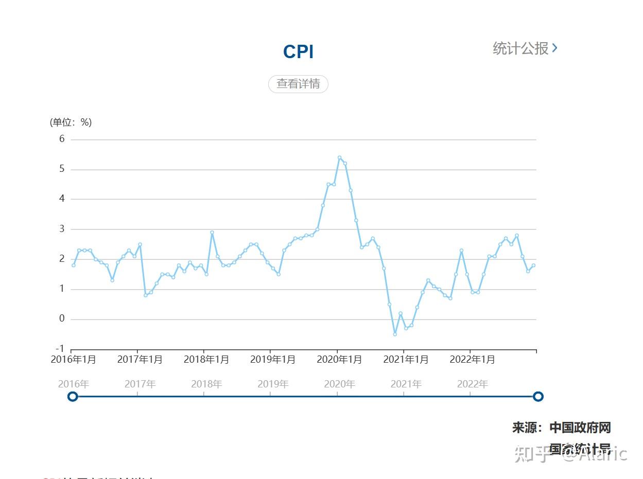 中国通胀体系与CPI PPI分析 - 知乎